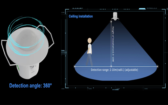 Millimeter Wave Radar Menneskekroppssensor