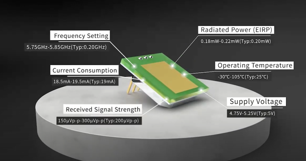 Fremkomsten av ultratynn MINI 5,8 GHz mikrobølgesensormodul