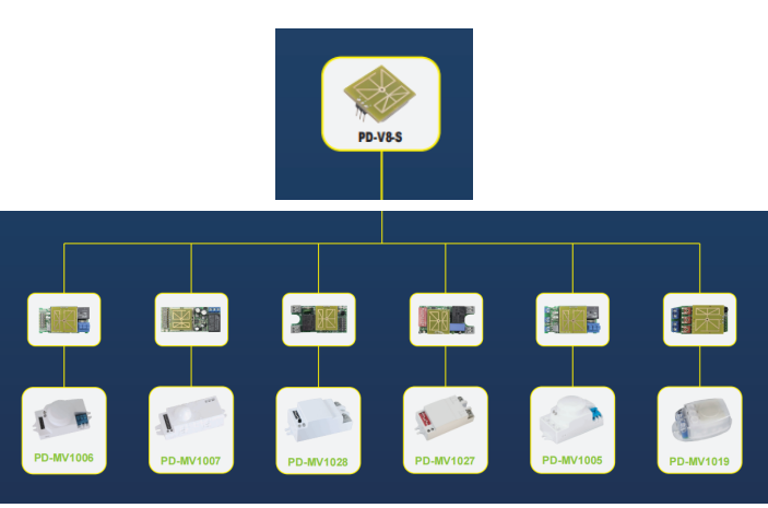 PDLUX introduserer HF-sensormoduler for OEM/ODM-tilpasning